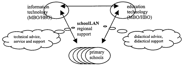 schoolLAN scheme