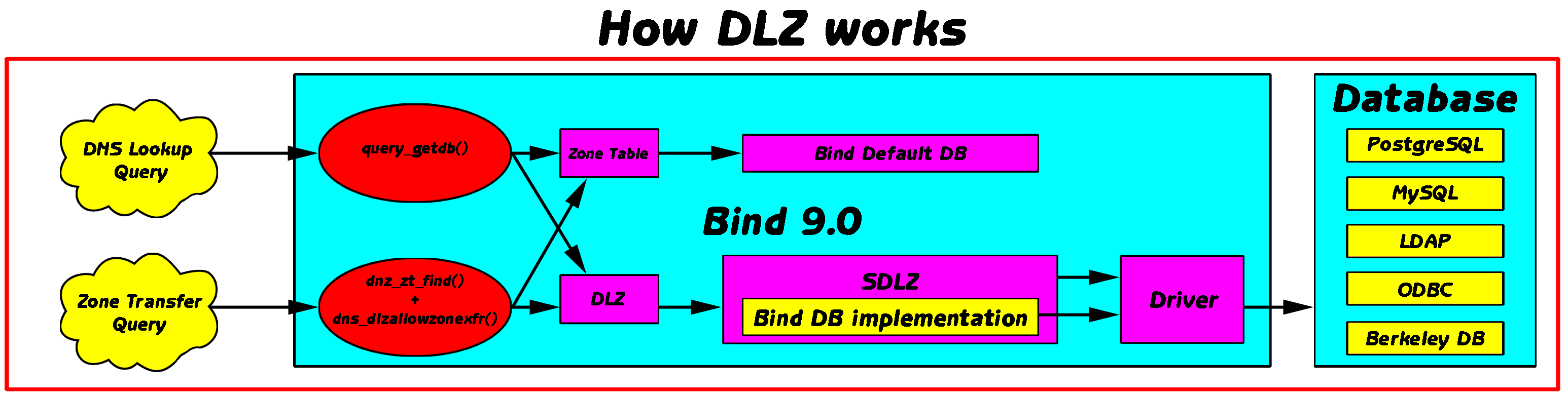 Bind value. Микросент ДЛЗ. Direct Zone bind. DDNET TCLIENT. Разница между v-model и v-bind.