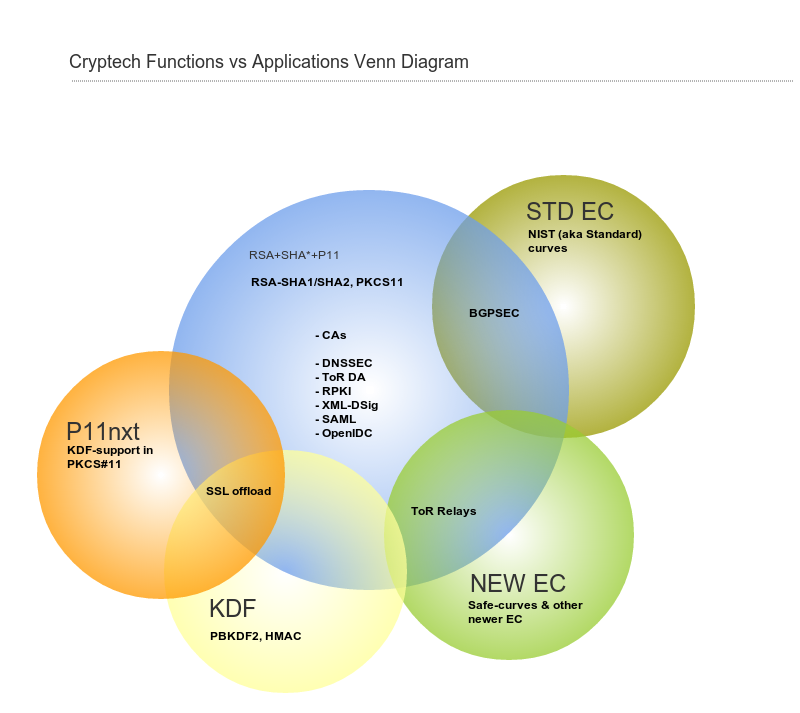 P11nxt, KDF, STD EC, New EC