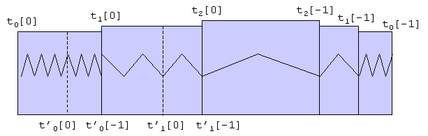 wpfigure1